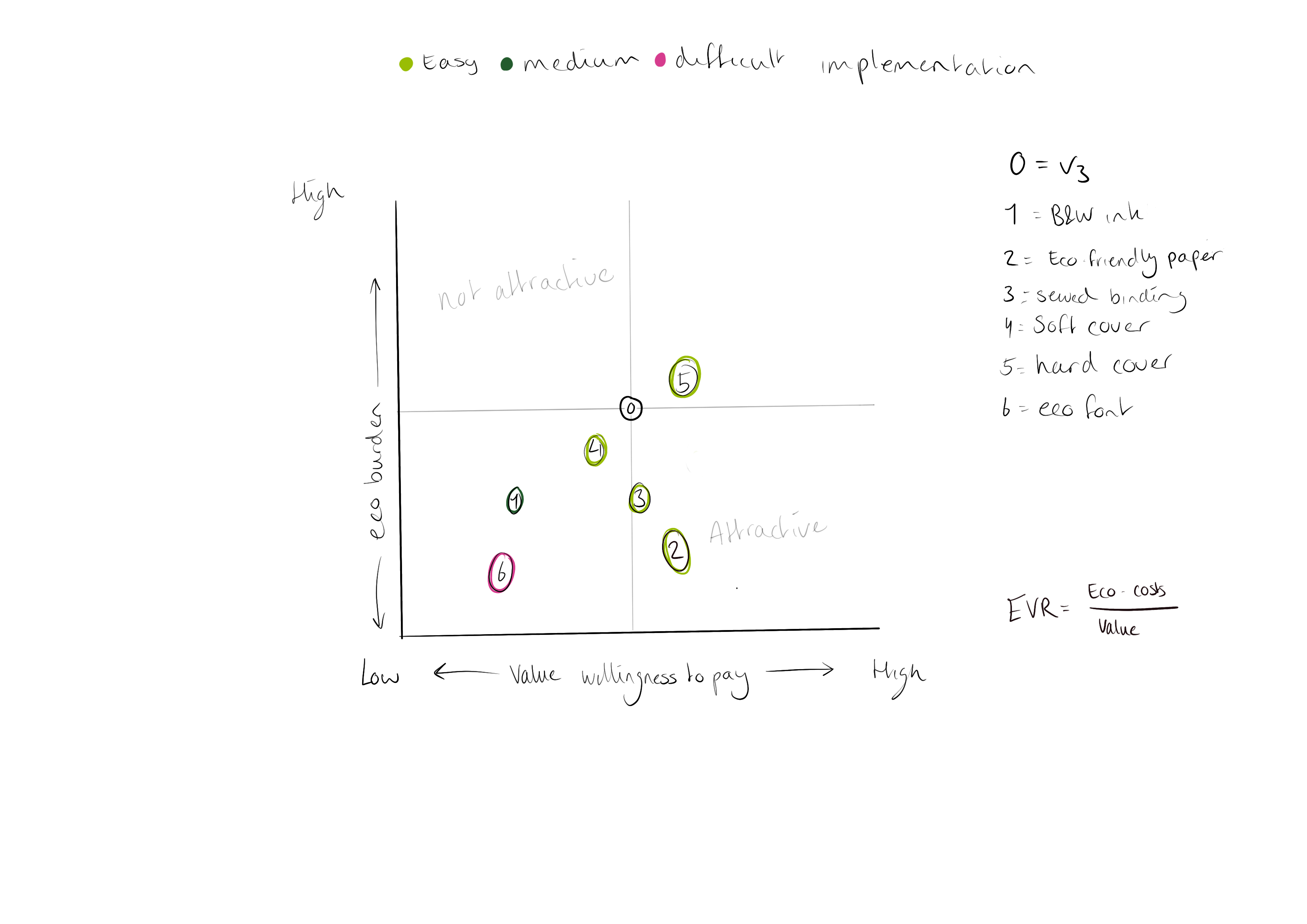 Prototype for DFBC